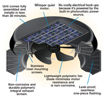 SolarStar Diagram
